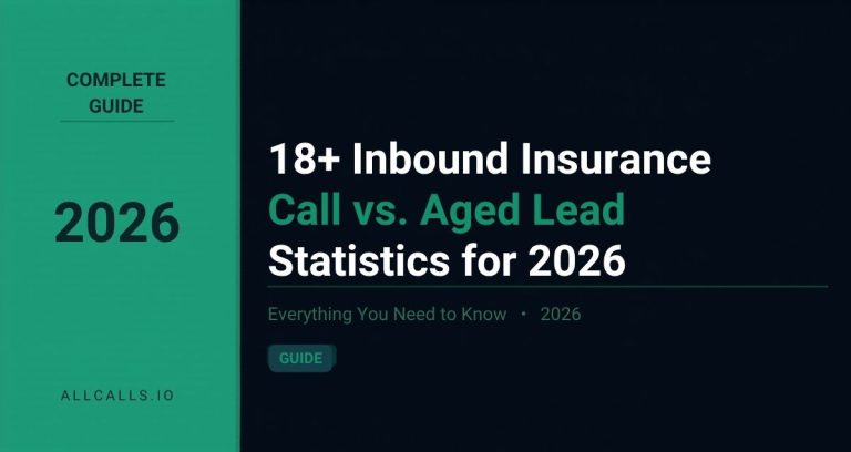 18 plus inbound insurance call versus aged lead statistics for 2026